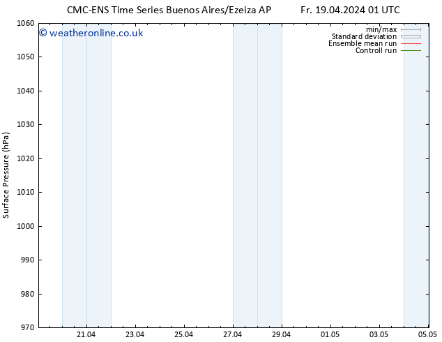 Surface pressure CMC TS Fr 19.04.2024 13 UTC