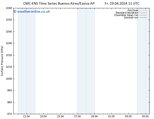 Surface pressure CMC TS Fr 19.04.2024 11 UTC