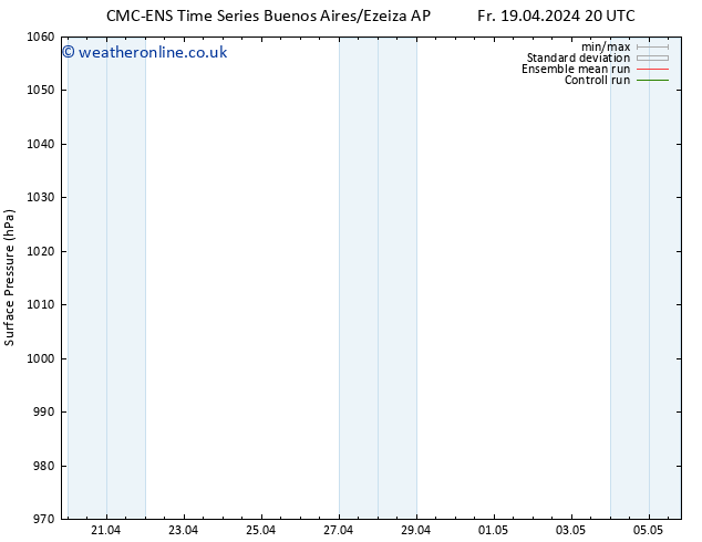 Surface pressure CMC TS Mo 22.04.2024 14 UTC