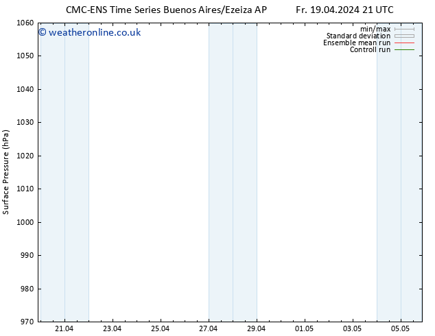 Surface pressure CMC TS Sa 20.04.2024 21 UTC