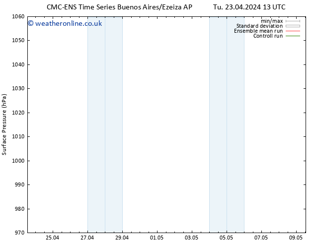 Surface pressure CMC TS We 24.04.2024 13 UTC