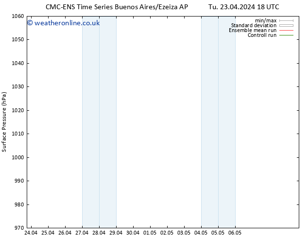 Surface pressure CMC TS We 24.04.2024 06 UTC