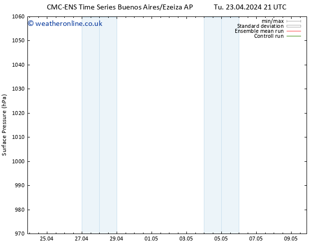 Surface pressure CMC TS Fr 26.04.2024 09 UTC