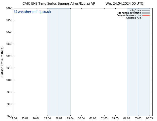 Surface pressure CMC TS Th 25.04.2024 18 UTC