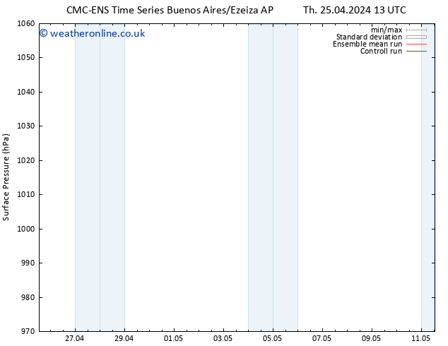 Surface pressure CMC TS Sa 04.05.2024 01 UTC