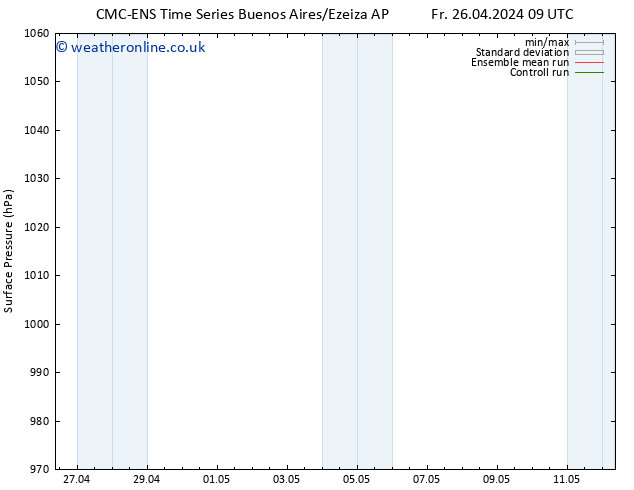 Surface pressure CMC TS Su 28.04.2024 15 UTC