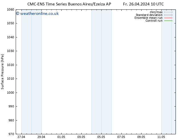Surface pressure CMC TS Mo 29.04.2024 10 UTC