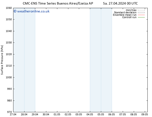 Surface pressure CMC TS Sa 04.05.2024 12 UTC