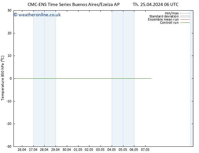 Temp. 850 hPa CMC TS Su 28.04.2024 18 UTC