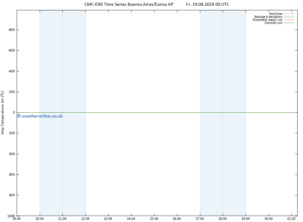 Temperature High (2m) CMC TS Su 21.04.2024 12 UTC