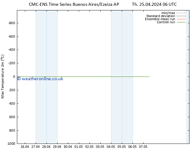 Temperature High (2m) CMC TS Th 02.05.2024 00 UTC