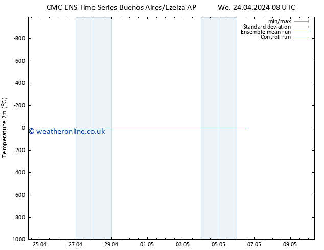 Temperature (2m) CMC TS Th 25.04.2024 08 UTC