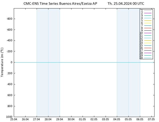 Temperature (2m) CMC TS Th 25.04.2024 00 UTC