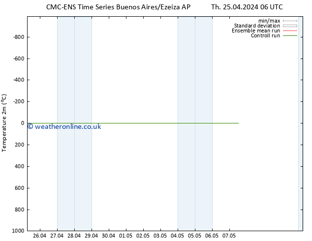 Temperature (2m) CMC TS Mo 29.04.2024 06 UTC