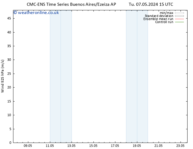 Wind 925 hPa CMC TS Fr 10.05.2024 09 UTC