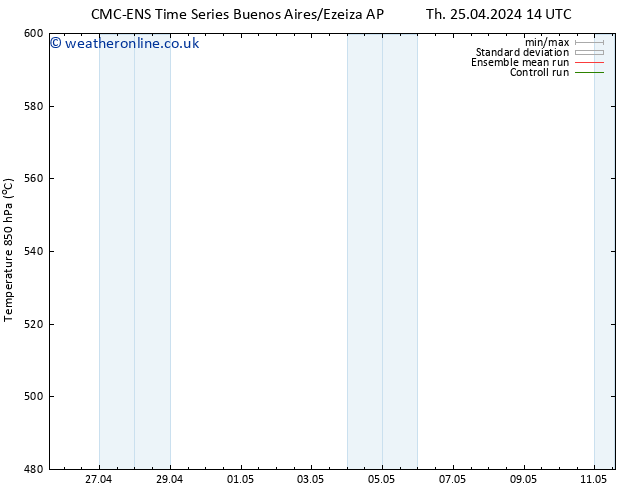 Height 500 hPa CMC TS Th 25.04.2024 14 UTC
