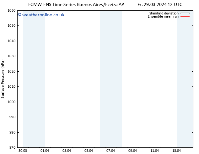 Surface pressure ECMWFTS Tu 02.04.2024 12 UTC