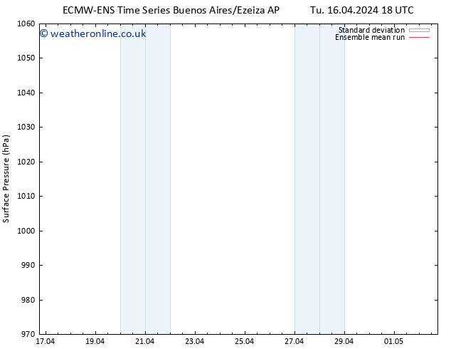 Surface pressure ECMWFTS We 24.04.2024 18 UTC