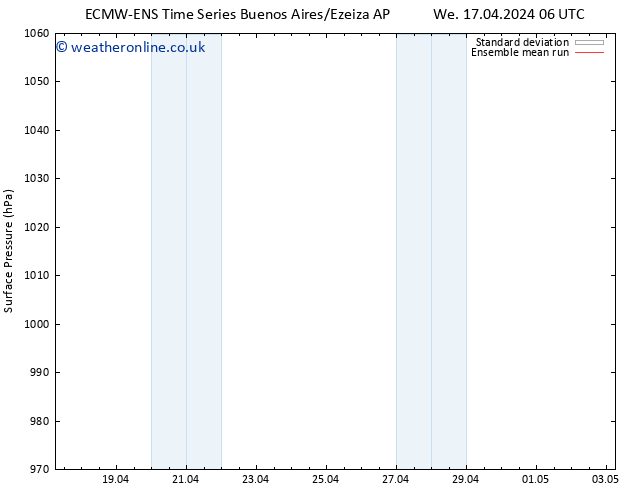 Surface pressure ECMWFTS Th 18.04.2024 06 UTC