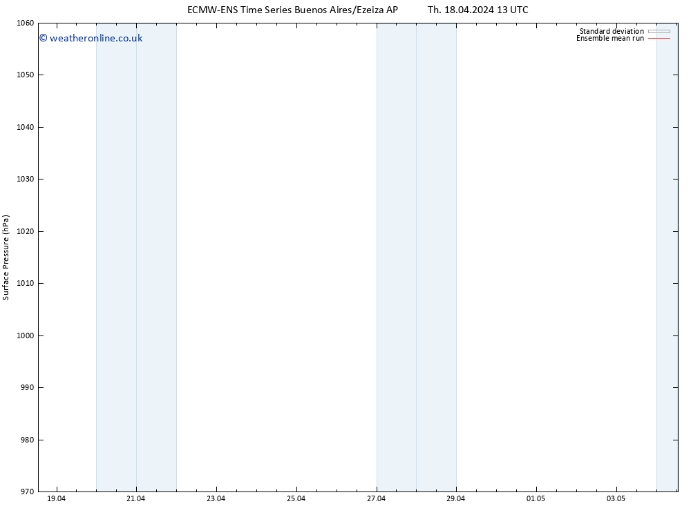 Surface pressure ECMWFTS Sa 20.04.2024 13 UTC