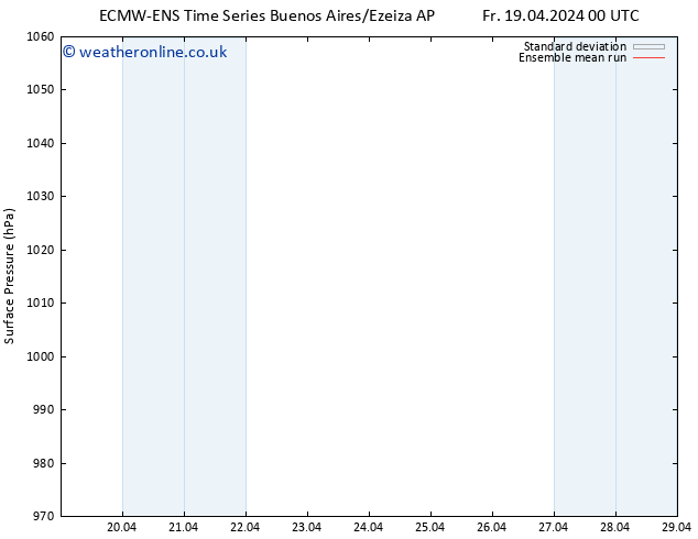 Surface pressure ECMWFTS Sa 27.04.2024 00 UTC