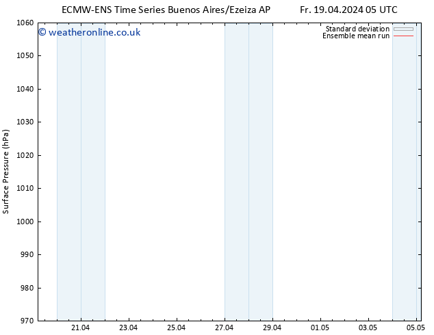 Surface pressure ECMWFTS Mo 22.04.2024 05 UTC