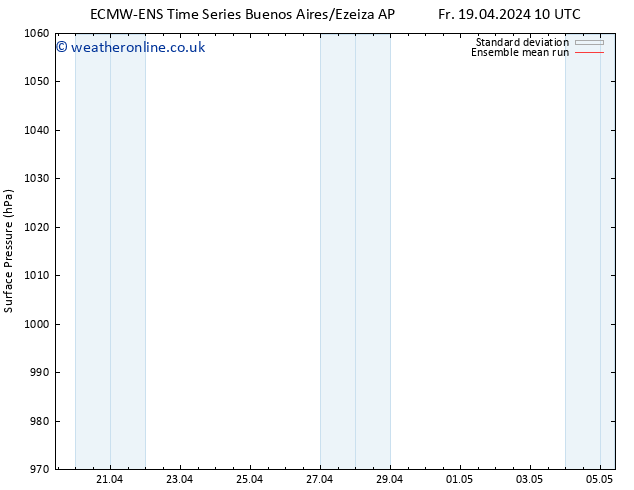 Surface pressure ECMWFTS Su 21.04.2024 10 UTC