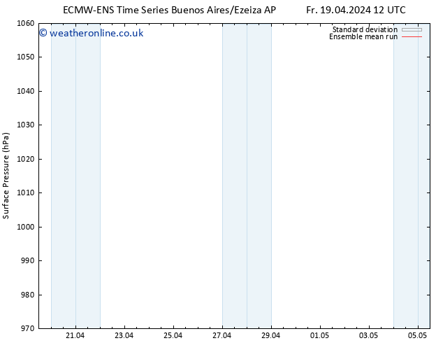 Surface pressure ECMWFTS Sa 20.04.2024 12 UTC