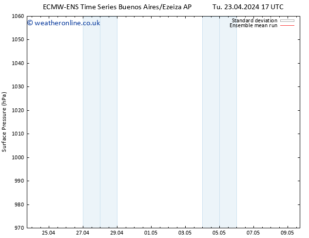 Surface pressure ECMWFTS We 24.04.2024 17 UTC