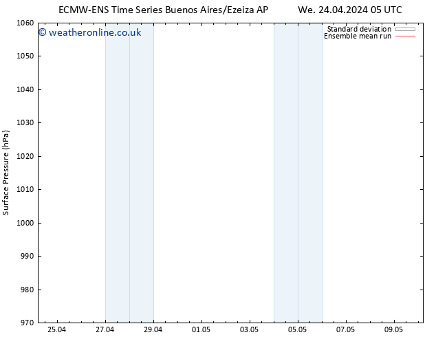 Surface pressure ECMWFTS Th 02.05.2024 05 UTC