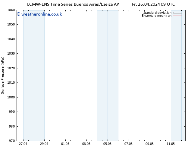 Surface pressure ECMWFTS Mo 29.04.2024 09 UTC