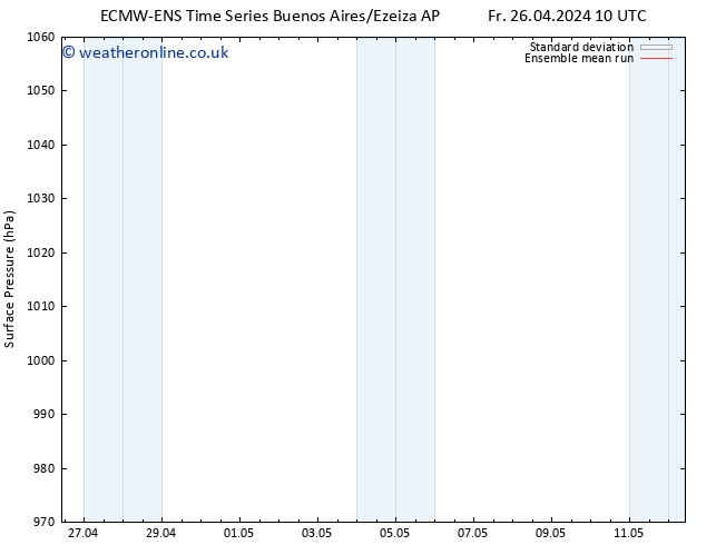 Surface pressure ECMWFTS Tu 30.04.2024 10 UTC