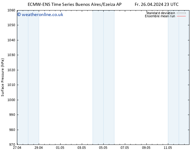 Surface pressure ECMWFTS We 01.05.2024 23 UTC