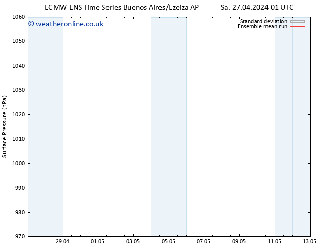 Surface pressure ECMWFTS Tu 30.04.2024 01 UTC