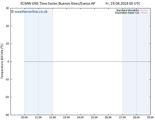 Temp. 850 hPa ECMWFTS We 24.04.2024 00 UTC