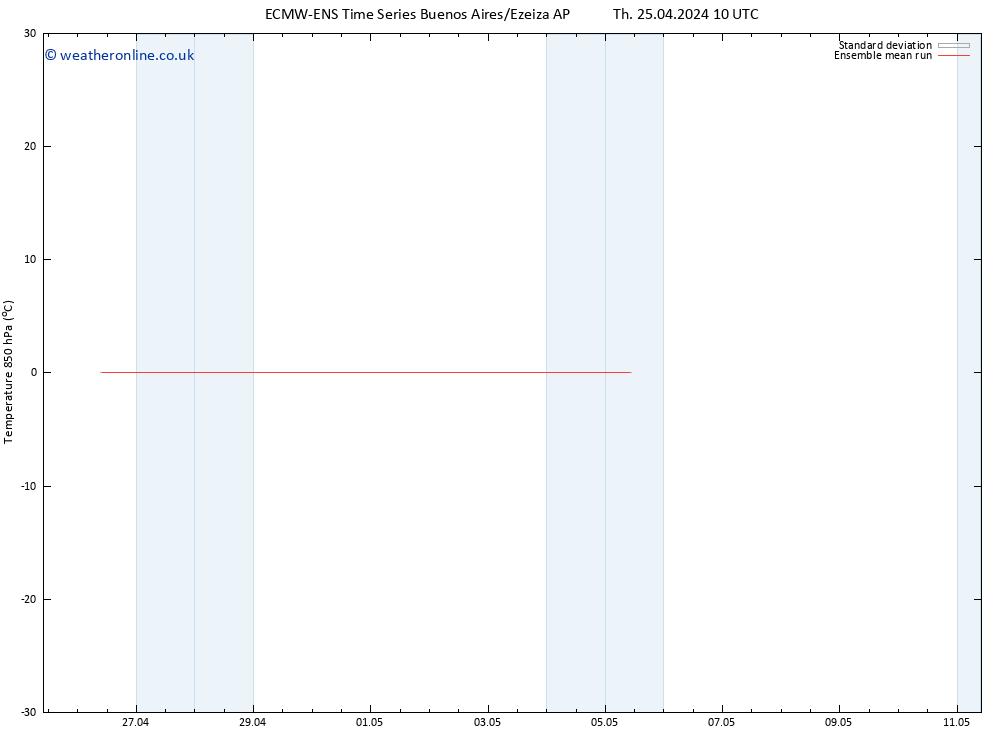 Temp. 850 hPa ECMWFTS Mo 29.04.2024 10 UTC