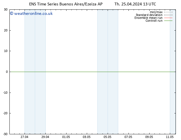 Surface wind GEFS TS Th 25.04.2024 13 UTC