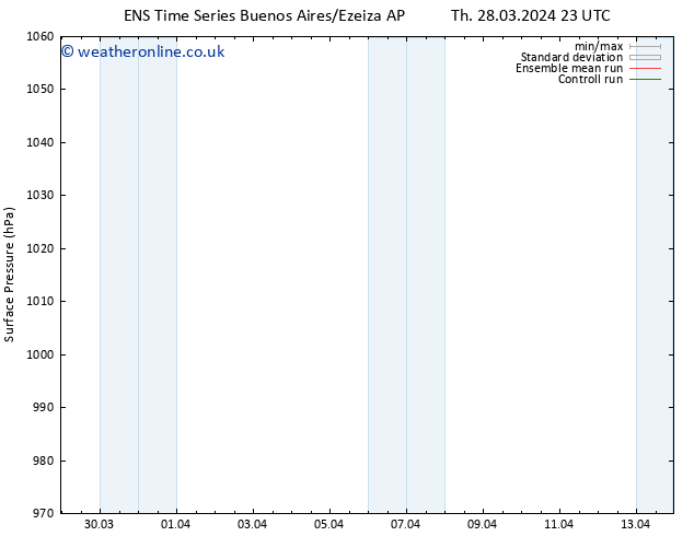 Surface pressure GEFS TS Su 31.03.2024 17 UTC