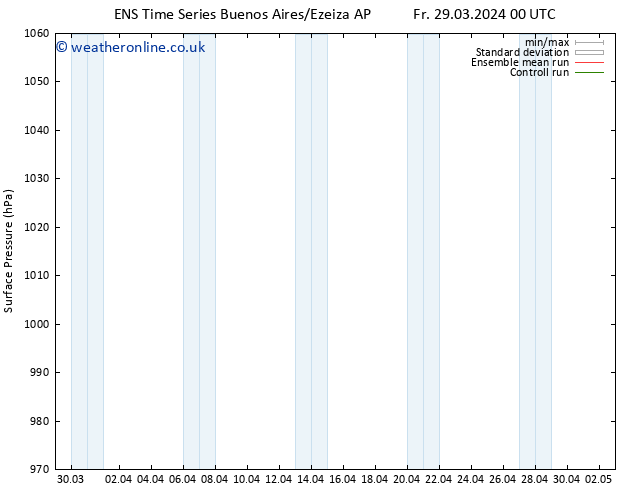Surface pressure GEFS TS Sa 30.03.2024 12 UTC