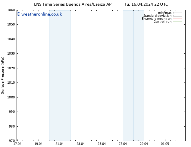 Surface pressure GEFS TS Sa 20.04.2024 22 UTC