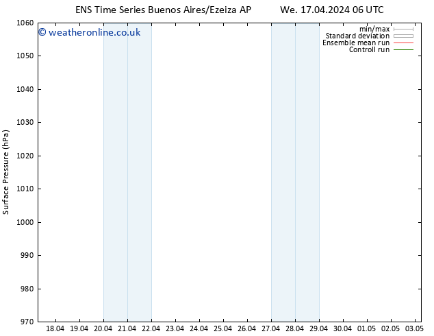 Surface pressure GEFS TS Th 18.04.2024 18 UTC