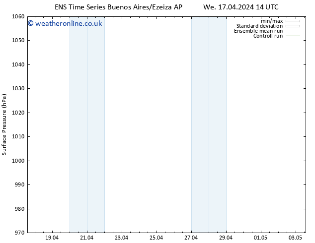 Surface pressure GEFS TS Th 18.04.2024 08 UTC