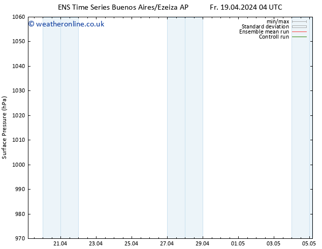 Surface pressure GEFS TS Sa 20.04.2024 10 UTC