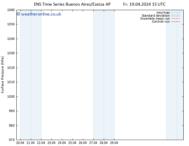 Surface pressure GEFS TS Fr 26.04.2024 03 UTC