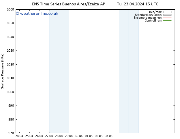 Surface pressure GEFS TS Th 25.04.2024 03 UTC