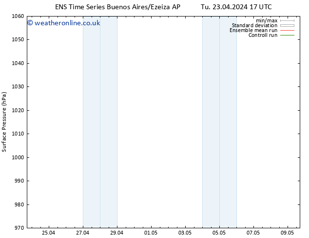 Surface pressure GEFS TS Su 28.04.2024 11 UTC