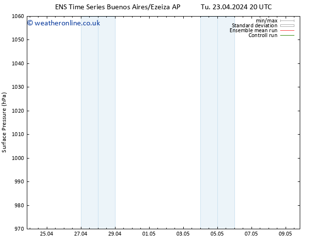 Surface pressure GEFS TS Su 28.04.2024 08 UTC