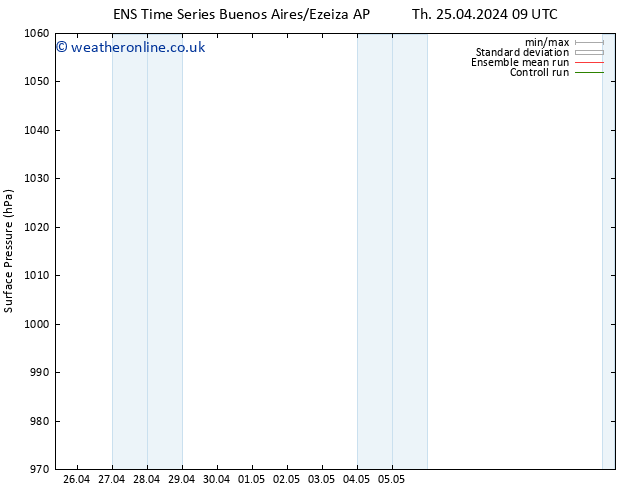 Surface pressure GEFS TS We 01.05.2024 21 UTC