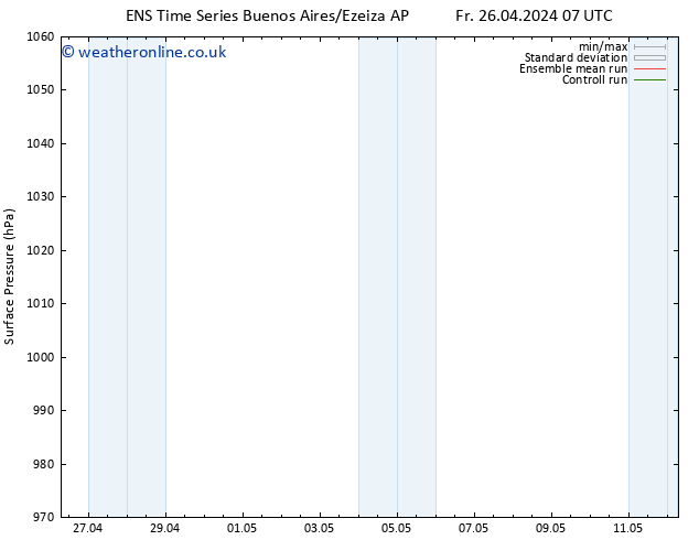 Surface pressure GEFS TS Mo 29.04.2024 19 UTC