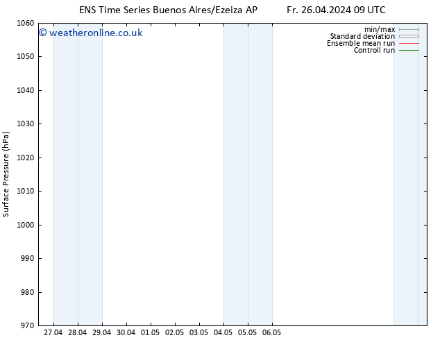 Surface pressure GEFS TS Fr 03.05.2024 03 UTC